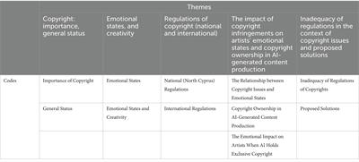 A research on copyright issues impacting artists emotional states in the framework of artificial intelligence